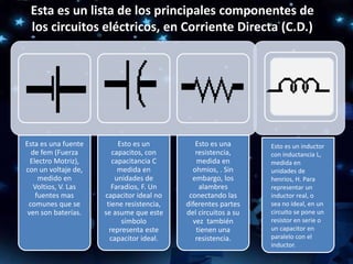 Esta es un lista de los principales componentes de
los circuitos eléctricos, en Corriente Directa (C.D.)
Esta es una fuente
de fem (Fuerza
Electro Motriz),
con un voltaje de,
medido en
Voltios, V. Las
fuentes mas
comunes que se
ven son baterías.
Esto es un
capacitos, con
capacitancia C
medida en
unidades de
Faradios, F. Un
capacitor ideal no
tiene resistencia,
se asume que este
símbolo
representa este
capacitor ideal.
Esto es una
resistencia,
medida en
ohmios, . Sin
embargo, los
alambres
conectando las
diferentes partes
del circuitos a su
vez también
tienen una
resistencia.
Esto es un inductor
con inductancia L,
medida en
unidades de
henrios, H. Para
representar un
inductor real, o
sea no ideal, en un
circuito se pone un
resistor en serie o
un capacitor en
paralelo con el
inductor.
 