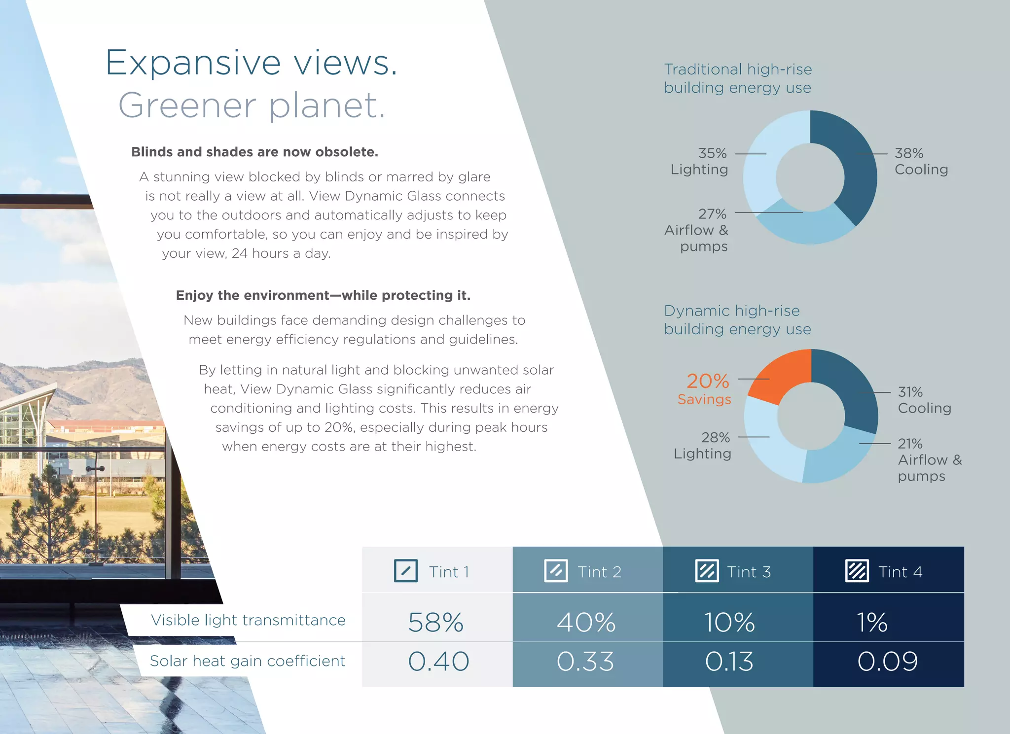 View Dynamic Glass brochure | PDF