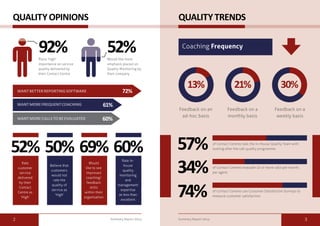 Quality Trends 
Coaching Frequency 
13% 21% 30% 
Feedback on an 
ad-hoc basis 
Feedback on a 
monthly basis 
Feedback on a 
weekly basis 
of Contact Centres task the In-House Quality Team with 
looking after the call quality programme. 57% 
of Contact Centres evaluate 10 or more calls per month, 
per agent. 34% 
of Contact Centres use Customer Satisfaction Surveys to 
measure customer satisfaction. 74% 
92% 52% 
Place ‘high’ 
importance on service 
quality delivered by 
their Contact Centre 
Would like more 
emphasis placed on 
Quality Monitoring by 
their company 
Want better reporting software 72% 
61% 
60% 
Want more frequent coaching 
Want more calls to be evaluated 
52% 50% 69% 60% 
Rate 
customer 
service 
delivered 
by their 
Contact 
Centre as 
‘High’ 
Believe that 
customers 
would not 
rate the 
quality of 
service as 
‘High’ 
Would 
like to see 
improved 
coaching/ 
feedback 
skills 
within their 
organisation 
Rate in-house 
quality 
monitoring 
and 
management 
expertise 
as less than 
excellent 
Quality Opinions 
2 Summary Report 2014 Summary Report 2014 3 
 