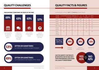 Quality Challenges Quality Facts & Figures 
Ability to 
evaluate the 
quality of calls 
in different 
languages. 
Low frequency 
of coaching / 
feedback to 
agents. 
Low visibility 
of data and/or 
trends. 
Lack of 
agreement on 
evaluation of 
soft skills. 
Encountered ‘Sometimes’ or ‘most of the time’. 
Storing and 
Reporting 
Information 70% 24% 15% 
Can the agents’ C-SAT results 
be reported side-by-side with 
their performance data from 
call quality monitoring? 
69% 63% 63% 57% 
often or sometimes 
Low calibration / consistency amongst the analysts 
often or sometimes 
Lack of agreement on call evaluation criteria / design 
53% 
49% 
Communication volumes: type and frequency. Annual volume. 
Answer 
Options 
<100 000 100 001 - 
500 000 
500 001 - 
1 million 
>1 
million 
Not 
handled 
I don’t 
know 
Calls 28 31 23 38 5 12 
Email 45 27 13 11 13 14 
Letter 46 7 4 5 28 13 
Web chat 32 8 8 4 38 11 
Social 
40 14 3 2 28 14 
media 
Other 
type of 
contact 
13 1 2 2 24 18 
In-house 
database 
3rd party 
software system 
Paper-based 
YES 
41% 
No 
42% 
Don’t 
Know 
17% 
4 Summary Report 2014 Summary Report 2014 5 
 