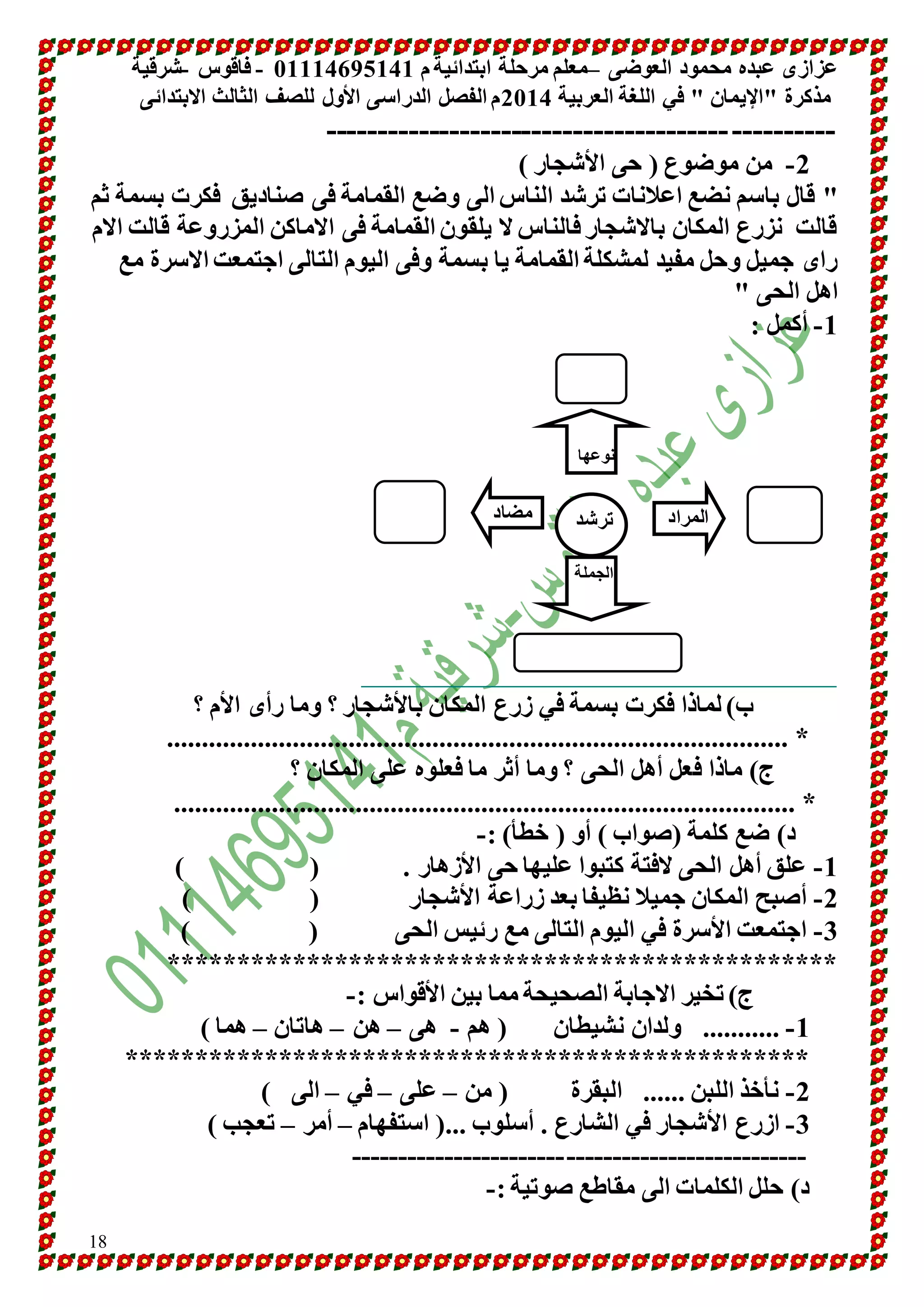 عزازى عبده محمود العوضى –معلم مرحلة ابتدائية م 10001641010 - فاقوس -شرقية 
مذكرة "الإيمان " في اللغة العربية 4101 م الفصل الدراسى الأول للصف الثالث الابتدائى 
18 
--------------------------------------- ---------- 
-4 من موضوع ) حى الأشجار ( 
" قال باسم نضع اعلانات ترشد الناس الى وضع القمامة فى صناديق فكرت بسمة ثم 
قالت نزرع المكان بالاشجار فالناس لا يلقون القمامة فى الاماكن المزروعة قالت الام 
راى جميل وحل مفيد لمشكلة القمامة يا بسمة وفى اليوم التالى اجتمعت الاسرة مع 
اهل الحى " 
-0 أكمل : 
نوعها 
ترشد 
المراد 
ف 
مضاد 
الجملة 
ب( لماذا فكرت بسمة في زرع المكان بالأشجار ؟ وما رأى الأم ؟ 
......................................................................................... * 
ج( ماذا فعل أهل الحى ؟ وما أثر ما فعلوه على المكان ؟ 
......................................................................................... * 
د( ضع كلمة )صواب ( أو ) خطأ( :- 
-0 علق أهل الحى لافتة كتبوا عليها حى الأزهار . ) ( 
-4 أصبح المكان جميلا نظيفا بعد زراعة الأشجار ) ( 
-3 اجتمعت الأسرة في اليوم التالى مع رئيس الحى ) ( 
************************************************ 
ج( تخير الاجابة الصحيحة مما بين الأقواس :- 
-0 ........... ولدان نشيطان ) هم - هى – هن – هاتان – هما ( 
************************************************* 
-4 نأخذ اللبن ...... البقرة ) من – على – في – الى ( 
-3 ازرع الأشجار في الشارع . أسلوب ...) استفهام – أمر – تعجب ( 
------------------------------------------------- 
د( حلل الكلمات الى مقاطع صوتية :- 
 