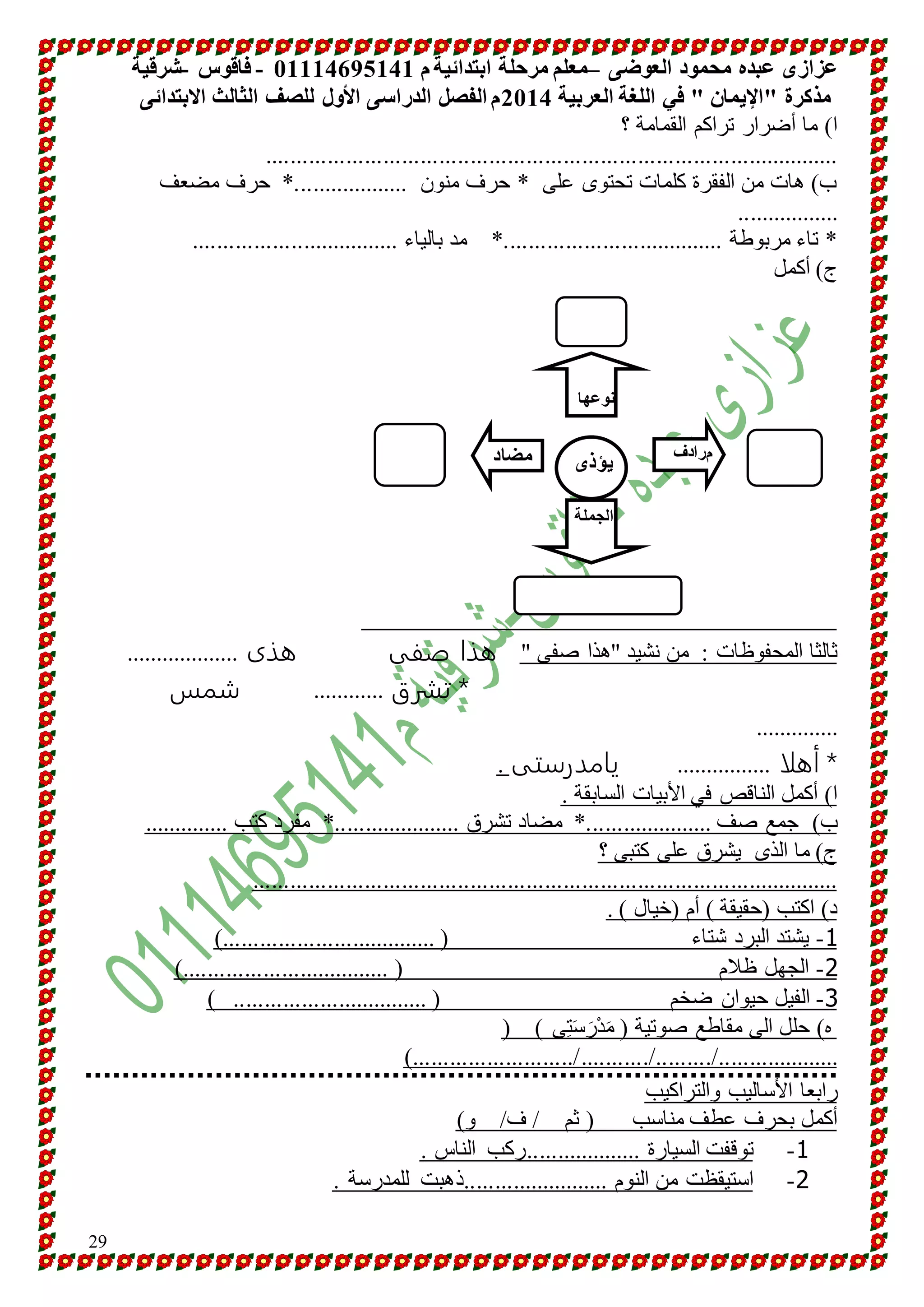 عزازى عبده محمود العوضى –معلم مرحلة ابتدائية م 10001641010 - فاقوس -شرقية 
مذكرة "الإيمان " في اللغة العربية 4101 م الفصل الدراسى الأول للصف الثالث الابتدائى 
29 
ا( ما أضرار تراكم القمامة ؟ 
............................................................................................. 
ب( هات من الفقرة كلمات تحتوى على * حرف منون ...................* حرف مضعف 
................. 
* تاء مربوطة ....................................* مد بالياء .................................. 
ج( أكمل 
نوعها 
مرادف مضاد 
يؤذى 
الجملة 
ثالثا المحفوظات : من نشيد "هذا صفى " هذا صفى هذى ................... 
* تشرق ............ شمس 
.............. 
* أهلا ................ يامدرستى . 
ا( أكمل الناقص في الأبيات السابقة . 
ب( جمع صف .....................* مضاد تشرق .....................* مفرد كتب .............. 
ج( ما الذى يشرق على كتبى ؟ 
............................................................................................... 
د( اكتب )حقيقة ( أم )خيال ( . 
-1 يشتد البرد شتاء ) ...................................( 
-2 الجهل ظلام ) ..................................( 
-3 الفيل حيوان ضخم ) ................................ ( 
ه( حلل الى مقاطع صوتية ) مَدْرَسَتِى ( ) 
)........................../.........../........./.................... 
رابعا الأساليب والتراكيب 
أكمل بحرف عطف مناسب ) ثم / ف/ و( 
-1 توقفت السيارة ...................ركب الناس . 
-2 استيقظت من النوم ........................ذهبت للمدرسة . 
 