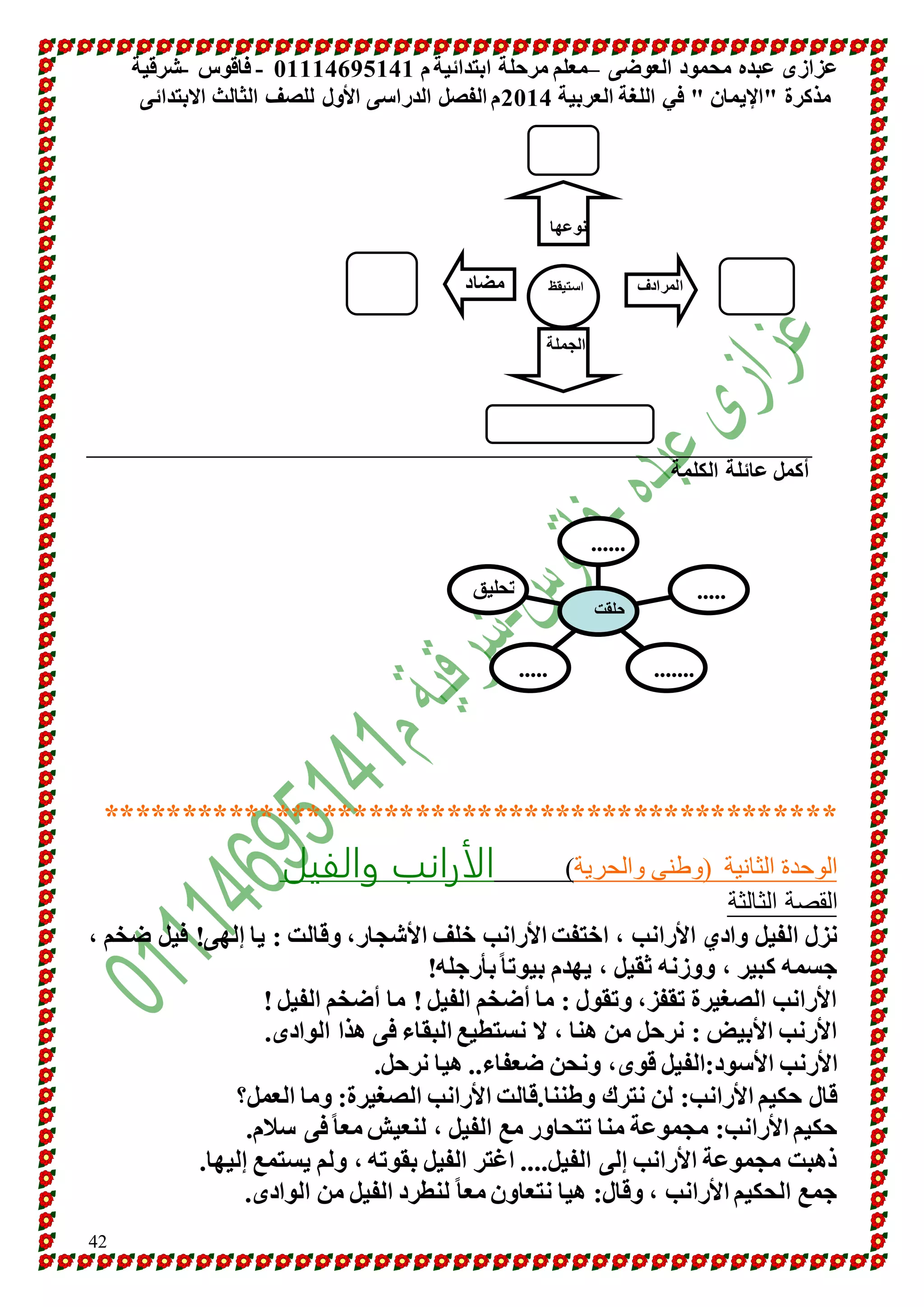 عزازى عبده محمود العوضى –معلم مرحلة ابتدائية م 10001641010 - فاقوس -شرقية 
مذكرة "الإيمان " في اللغة العربية 4101 م الفصل الدراسى الأول للصف الثالث الابتدائى 
42 
نوعها 
المرادف مضاد 
أكمل عائلة الكلمة 
تحليق 
...... 
حلقت 
استيقظ 
الجملة 
..... ....... 
..... 
*********************************************** 
الوحدة الثانية )وطنى والحرية( الأرانب والفيل 
القصة الثالثة 
نزل الفيل وادي الأرانب ، اختفت الأرانب خلف الأشجار، وقالت : يا إلهى! فيل ضخم ، 
جسمه كبير ، ووزنه ثقيل ، يهدم بيوتا بأرجله! 
الأرانب الصغيرة تقفز، وتقول : ما أضخم الفيل ! ما أضخم الفيل ! 
الأرنب الأبيض : نرحل من هنا ، لا نستطيع البقاء فى هذا الوادى. 
الأرنب الأسود:الفيل قوى، ونحن ضعفاء.. هيا نرحل. 
قال حكيم الأرانب: لن نترك وطننا.قالت الأرانب الصغيرة: وما العمل؟ 
حكيم الأرانب: مجموعة منا تتحاور مع الفيل ، لنعيش معا فى سلام. 
ذهبت مجموعة الأرانب إلى الفيل.... اغتر الفيل بقوته ، ولم يستمع إليها. 
جمع الحكيم الأرانب ، وقال: هيا نتعاون معا لنطرد الفيل من الوادى. 
 