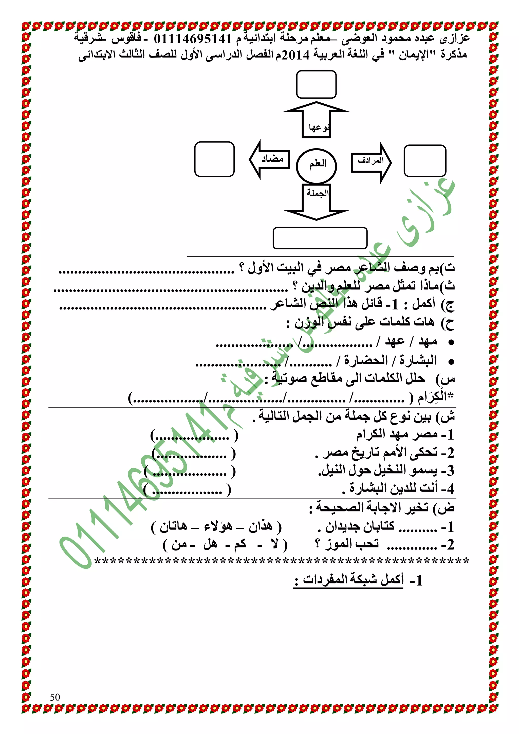 عزازى عبده محمود العوضى –معلم مرحلة ابتدائية م 10001641010 - فاقوس -شرقية 
مذكرة "الإيمان " في اللغة العربية 4101 م الفصل الدراسى الأول للصف الثالث الابتدائى 
نوعها 
المرادف مضاد 
العلم 
الجملة 
ت(بم وصف الشاعر مصر في البيت الأول ؟ ............................................. 
ث(ماذا تمثل مصر للعلم والدين ؟ ............................................................ 
ج( أكمل : 0- قائل هذا النص الشاعر ..................................................... 
ح( هات كلمات على نفس الوزن : 
50 
مهد / عهد / ................../ ....................  
البشارة / الحضارة / .........../ ......................  
س( حلل الكلمات الى مقاطع صوتية : 
*الْكِرَام ) ............./ .............../.................../..................( 
ش( بين نوع كل جملة من الجمل التالية . 
-0 مصر مهد الكرام ) ...................( 
-4 تحكى الأمم تاريخ مصر . ) ..................( 
-3 يسمو النخيل حول النيل. ) ................... ( 
-1 أنت للدين البشارة . ) .................. ( 
ض( تخير الاجابة الصحيحة : 
-0 .......... كتابان جديدان . ) هذان – هؤلاء – هاتان ( 
-4 ............. تحب الموز ؟ ) لا - كم - هل - من ( 
************************************************ 
-0 أكمل شبكة المفردات : 
 