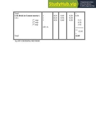 Total
3. B. Brick in Cement mortar (
1:4 )
1st
. step
2nd
.step
3rd
.step
Total
1
1
1
cub. m.
42.8
42.8
42.8
0.60
0.50
0.40
0.20
0.20
0.20
=
8.56
5.13
4.28
3.42
________
__
12.83
=
12.83
by) BY CROSSING METHOD
 