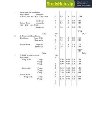 1. Excavation for foundations
Top Rooms Long Walls
(.40 + 4.50 + .40 + 4.20 + .40) = 9.90
Short walls
Bottom Room Long walls
(.40 + 4.50 + .40 =5.30)
Short walls
Total
2. C. Concrete in foundations
Top Rooms Long Walls
Short walls
Bottom Room Long walls
Short walls
Total
3. B. Brick in cement mortar
Top Rooms
Long Walls 1st
. step
2nd
.step
3rd
.step
Short walls 1st
. step
2nd
.step
3rd
.step
Bottom Room
Long walls 1st
. step
2nd
.step
2
3
1
2
cub.
m.
2
2
1
2
cub.
m.
2
2
2
3
3
3
1
1
9.9
3.5
5.3
3.6
9.9
3.5
5.3
3.6
9.90
9.90
9.90
3.50
3.50
3.50
5.30
5.30
1.0
1.0
1.0
1.0
1.0
1.0
1.0
1.0
0.60
0.50
0.40
0.60
0.50
0.40
0.60
0.50
0.80
0.80
0.80
0.80
0.20
0.20
0.20
0.20
0.20
0.20
0.20
0.20
0.20
0.20
0.20
0.20
15.84
8.40
4.24
5.76
_____
34.24
34.24
3.96
2.10
1.06
7.44
_____
8.56
8.56
2.38
1.98
1.58
1.26
1.05
0.84
0.64
0.53
 