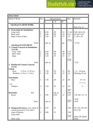 SOLUTION
Detail of Work No. Measurements Qty. Remarks
L B H
Sub-Head I EARTH WORK
Refer Fig. 4.1
1. Excavation for foundations
Long walls
Short walls
Steps in front of door
Total
Sub-Head II CONCRETE
2. Cement Concrete in foundations
(1:6:18)
Long walls
Short walls
Steps
Total
3. Reinforced Cement Concrete
(1:2:4)
Lintels
Door (1.0 m. x 2.10 m.)
Windows (1.0 m. x 1.5 m.)
Sun-shades.
Door
=.12
Window
Roof Slab: B.F.
Room
Total
4. Damp proof course, 4 cm. thick of
cement concrete (1:2:4) with 2
coats of biumen.
Long walls
Short walls
2
2
1
2
2
1
1
3
1
3
1
2
2
6.20
3.40
1.30
cub. m.
6.20
3.40
1.30
cub. m.
1.30
1.30
1.30
1.30
5.90
cub. m.
5.70
4.00
.90
.90
.75
.90
.90
.75
.30
.30
.38
.38
cub. m.
4.90
.35
.35
1.0
1.0
.15
say
.30
.30
.15
.15
.15
.12
.12
.15
–
–
11.16
6.12
.15
____
17.43
3.35
1.84
.15
____
5.34
.06
.18
.06
.18
____
.48
0.48
4.33
____
4.81
3.99
2.80
____
6.79
5.60+.60=6.20
4.0-.60=3.40
1+.30=1.30
=17.50
=5.34
A = .24 sq.m.
Bearing 15 cm.
.15+.10
_______
2
5.0+.60+.15+.15
=5.90
=4.81
5.0+.30+.30+.05+
.05=5.70
where .05=plinth
offset
 