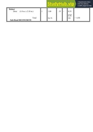 Deduct
Door (1.0 m. x 2.10 m.)
Total
Sub-Head IIICONCRETE
1 1.00
sq. m.
.35 – 0.35
____
6.44
say = 6.50
 