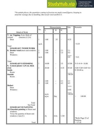 *At certain places, the quantities coming in fraction are made round figures, keeping in
mind the wastage due to handling. But not for steel and R.C.C
Detail of Work
No.
Measurements Qty. Remarks
L B H
7. (a) Topping, 4 cm. thick of
cement concrete (1:2:4)
Door
Total
SUB-HEAD V WOOD WORK
8. Deodar wood doors and windows
Door
Windows
Total
SUB-HEAD VI FINISHING
9. Cement plaster 1.25 cm. thick
(1:6)
Inside
Room
Outside
Room
Deduct
Door
Windows
Total
Net Total
SUB-HEAD VII PAINTING
10.Chocolate painting to Doors and
windows
Twice the quantity of doors and
windows ( item 8 )
Total
1
sq.m.
1
3
sq.m.
1
1
1
3
1.00
1.00
1.00
18.00
20.40
1.00
1.00
sq.m.
sq.m.
2x
.35
–
–
–
–
–
–
Say
6.6x
–
2.1
1.5
3.5
4.10
2.1
4.5
1.30=
0.35
2.1
4.5
____
6.6
63.00
83.64
_____
146.64
2.1
4.5
____
6.60
____
140.04
= 0.35
= 6.6
5+5+4+4= 18.00
5.60+5.60+4.60+4.6
0=20.40 m.
= 140.00
*Refer Page 23 of
Painting
= 17.16
 