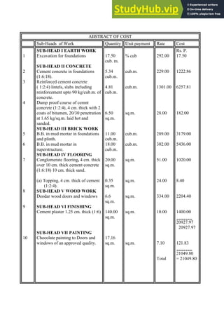 ABSTRACT OF COST
Sub-Heads of Work Quantity Unit payment Rate Cost
1
2
3
4
5
6
7
8
9
10
SUB-HEAD I EARTH WORK
Excavation for foundations
SUB-HEAD II CONCRETE
Cement concrete in foundations
(1:6:18).
Reinforced cement concrete
( 1:2:4) lintels, slabs including
reinforcement upto 90 kg/cub.m. of
concrete.
Damp proof course of cemnt
concrete (1:2:4), 4 cm. thick with 2
coats of bitumen, 20/30 penetration
at 1.65 kg/sq.m. laid hot and
sanded.
SUB-HEAD III BRICK WORK
B.B. in mud mortar in foundations
and plinth.
B.B. in mud mortar in
superstructure.
SUB-HEAD IV FLOORING
Conglomerate flooring, 4 cm. thick
over 10 cm. thick cement concrete
(1:6:18) 10 cm. thick sand.
(a) Topping, 4 cm. thick of cement
(1:2:4).
SUB-HEAD V WOOD WORK
Deodar wood doors and windows
SUB-HEAD VI FINISHING
Cement plaster 1.25 cm. thick (1:6)
SUB-HEAD VII PAINTING
Chocolate painting to Doors and
windows of an approved quality.
17.50
cub. m.
5.34
cub.m.
4.81
cub.m.
6.50
sq.m.
11.00
cub.m.
18.00
cub.m.
20.00
sq.m.
0.35
sq.m.
6.6
sq.m.
140.00
sq.m.
17.16
sq.m.
% cub
cub.m.
cub.m.
sq.m.
cub.m.
cub.m.
sq.m.
sq.m.
sq.m.
sq.m.
sq.m.
292.00
229.00
1301.00
28.00
289.00
302.00
51.00
24.00
334.00
10.00
7.10
Total
Rs. P.
17.50
1222.86
6257.81
182.00
3179.00
5436.00
1020.00
8.40
2204.40
1400.00
_______
20927.97
20927.97
121.83
_______
21049.80
= 21049.80
 