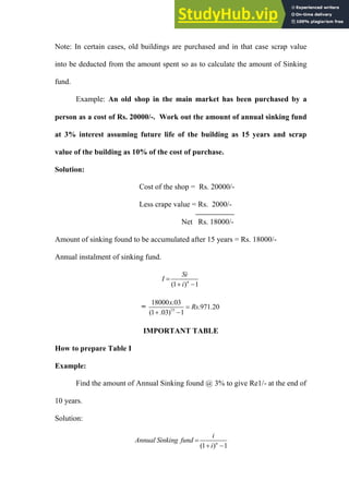 Note: In certain cases, old buildings are purchased and in that case scrap value
into be deducted from the amount spent so as to calculate the amount of Sinking
fund.
Example: An old shop in the main market has been purchased by a
person as a cost of Rs. 20000/-. Work out the amount of annual sinking fund
at 3% interest assuming future life of the building as 15 years and scrap
value of the building as 10% of the cost of purchase.
Solution:
Cost of the shop = Rs. 20000/-
Less crape value = Rs. 2000/-
Net Rs. 18000/-
Amount of sinking found to be accumulated after 15 years = Rs. 18000/-
Annual instalment of sinking fund.
(1 ) 1
n
Si
I
i

 
= 15
18000 .03
.971.20
(1 .03) 1
x
Rs

 
IMPORTANT TABLE
How to prepare Table I
Example:
Find the amount of Annual Sinking found @ 3% to give Re1/- at the end of
10 years.
Solution:
(1 ) 1
n
i
Annual Sinking fund
i

 
 