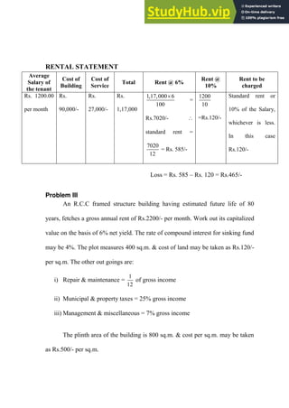RENTAL STATEMENT
Average
Salary of
the tenant
Cost of
Building
Cost of
Service
Total Rent @ 6%
Rent @
10%
Rent to be
charged
Rs. 1200.00
per month
Rs.
90,000/-
Rs.
27,000/-
Rs.
1,17,000
1,17,000 6
100

=
Rs.7020/- 
standard rent =
7020
12
= Rs. 585/-
1200
10
=Rs.120/-
Standard rent or
10% of the Salary,
whichever is less.
In this case
Rs.120/-
Loss = Rs. 585 – Rs. 120 = Rs.465/-
Problem III
An R.C.C framed structure building having estimated future life of 80
years, fetches a gross annual rent of Rs.2200/- per month. Work out its capitalized
value on the basis of 6% net yield. The rate of compound interest for sinking fund
may be 4%. The plot measures 400 sq.m. & cost of land may be taken as Rs.120/-
per sq.m. The other out goings are:
i) Repair & maintenance =
1
12
of gross income
ii) Municipal & property taxes = 25% gross income
iii) Management & miscellaneous = 7% gross income
The plinth area of the building is 800 sq.m. & cost per sq.m. may be taken
as Rs.500/- per sq.m.
 