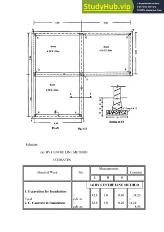 Solution:
(a) BY CENTRE LINE METHOD
ESTIMATES
Detail of Work No.
Measurements
Contents
L B H
1. Excavation for foundations
Total
2. C. Concrete in foundation
1
cub. m.
1
cub. m.
42.8
42.8
1.0
1.0
0.80
0.20
34.26
=
34.24
8.56
(a) BY CENTRE LINE METHOD
 