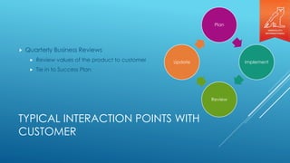 TYPICAL INTERACTION POINTS WITH
CUSTOMER
 Quarterly Business Reviews
 Review values of the product to customer
 Tie in to Success Plan
Plan
Implement
Review
Update
 