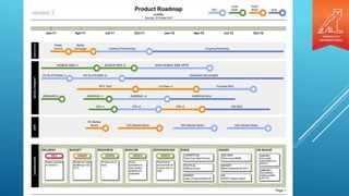 EXAMPLE OF PRODUCT ROADMAP
 