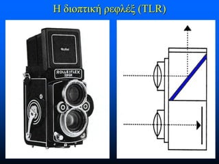 Η διοπτική ρεφλέξ (TLR)

 