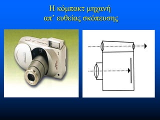 Η κόμπακτ μηχανή
απ’ ευθείας σκόπευσης

 