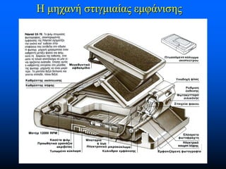 Η μηχανή στιγμιαίας εμφάνισης

 
