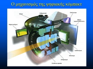 Ο μηχανισμός της ψηφιακής κόμπακτ

 