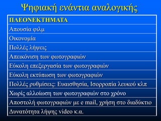 Ψηφιακή ενάντια αναλογικής
ΠΛΕΟΝΕΚΤΗΜΑΤΑ
Απουσία φιλμ
Οικονομία
Πολλές λήψεις
Απεικόνιση των φωτογραφιών
Εύκολη επεξεργασία των φωτογραφιών
Εύκολη εκτύπωση των φωτογραφιών
Πολλές ρυθμίσεις: Ευαισθησία, Ισορροπία λευκού κλπ
Χωρίς αλλοίωση των φωτογραφιών στο χρόνο
Αποστολή φωτογραφιών με e mail, χρήση στο διαδύκτιο
Δυνατότητα λήψης video κ.α.

 