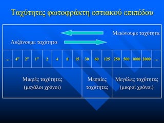 Ταχύτητες φωτοφράκτη εστιακού επιπέδου
Μειώνουμε ταχύτητα
Αυξάνουμε ταχύτητα
…

4”

2”

1”

2

4

Μικρές ταχύτητες
(μεγάλοι χρόνοι)

8

15

30

60

125 250 500 1000 2000 …

Μεσαίες
ταχύτητες

Μεγάλες ταχύτητες
(μικροί χρόνοι)

 