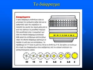 Το διάφραγμα

 