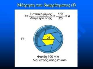 Μέτρηση του διαφράγματος (f)

 