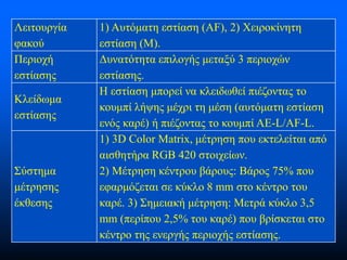 Λειτουργία
φακού
Περιοχή
εστίασης
Κλείδωμα
εστίασης

Σύστημα
μέτρησης
έκθεσης

1) Αυτόματη εστίαση (AF), 2) Χειροκίνητη
εστίαση (M).
Δυνατότητα επιλογής μεταξύ 3 περιοχών
εστίασης.
Η εστίαση μπορεί να κλειδωθεί πιέζοντας το
κουμπί λήψης μέχρι τη μέση (αυτόματη εστίαση
ενός καρέ) ή πιέζοντας το κουμπί AE-L/AF-L.
1) 3D Color Matrix, μέτρηση που εκτελείται από
αισθητήρα RGB 420 στοιχείων.
2) Μέτρηση κέντρου βάρους: Βάρος 75% που
εφαρμόζεται σε κύκλο 8 mm στο κέντρο του
καρέ. 3) Σημειακή μέτρηση: Μετρά κύκλο 3,5
mm (περίπου 2,5% του καρέ) που βρίσκεται στο
κέντρο της ενεργής περιοχής εστίασης.

 