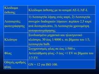Κλείδωμα
έκθεσης
Λειτουργίες
φωτογράφησης

Κλείστρο

Φλας

Κλείδωμα έκθεσης με το κουμπί AE-L/AF-L
1) Λειτουργία λήψης ενός καρέ, 2) Λειτουργία
συνεχών διαδοχικών λήψεων: περίπου 2,5 καρέ
ανά δευτερόλεπτο, 3) Λειτουργία χρονομέτρη
αυτοφωτογράφησης.
Συνδυασμένο μηχανικό και ηλεκτρονικό
κλείστρο, 30 έως 1/4000 s. σε βήματα του 1/3,
λειτουργία bulb.
Συγχρονισμός φλας σε έως 1/500 s.
Αντιστάθμιση φλας -3 έως +1 EV σε βήματα του
1/3 EV.

Οδηγός αριθμός
GN = 12 για ISO 100.
φλας

 
