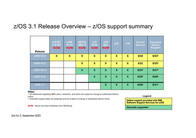 01_1200_ZfZ_Whats New in zOS 3.1 GA_Marna Walle.PDF | Cloud Computing ...