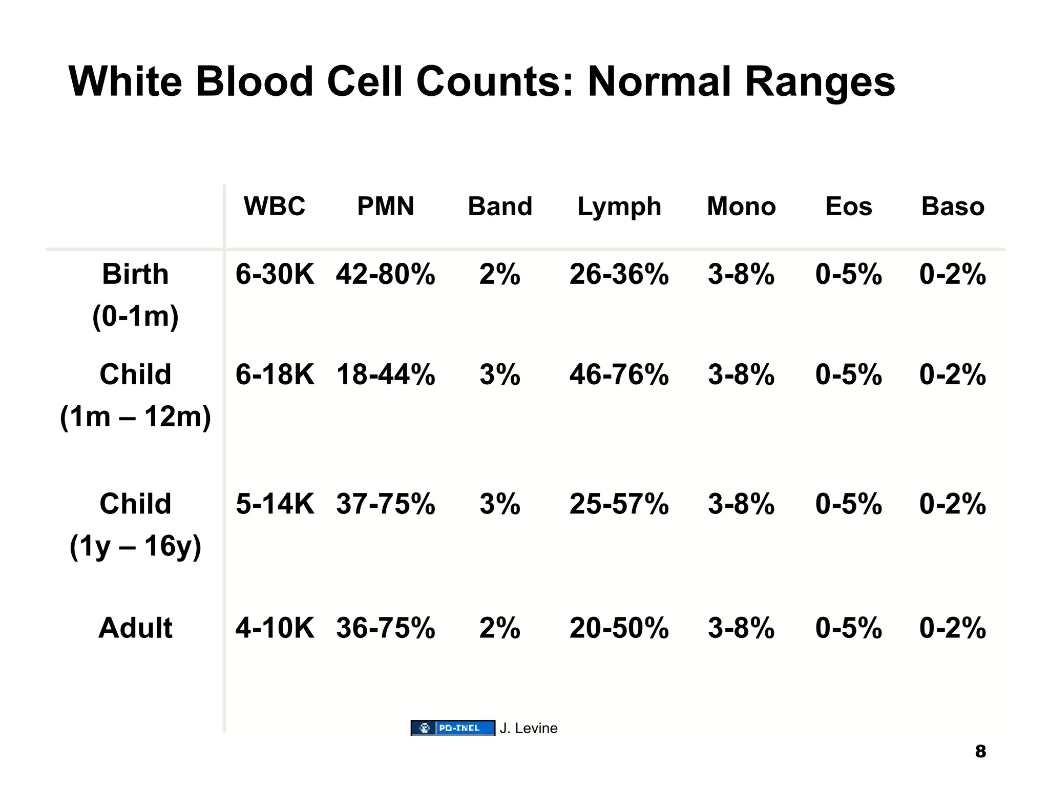 01.12.09: Myeloid Cell Disorders | PDF