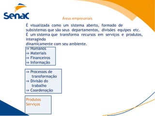 Áreas empresariais
É visualizada como um sistema aberto, formado de
subsistemas que são seus departamentos, divisões equipes etc.
É um sistema que transforma recursos em serviços e produtos,
interagindo
dinamicamente com seu ambiente.
⇒ Humanos
⇒ Materiais
⇒ Financeiros
⇒ Informação

⇒ Processos de
   transformação
⇒ Divisão do
   trabalho
⇒ Coordenação

Produtos
Serviços
 
