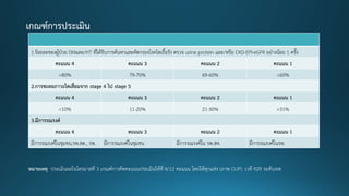 1.ร้อยละของผู้ป่วย DMและ/HT ที่ได้รับการค้นหาและคัดกรองโรคไตเรื้อรัง ตรวจ urine protein และ/หรือ CKD-EPI-eGFR อย่างน้อย 1 ครั้ง
คะแนน 4 คะแนน 3 คะแนน 2 คะแนน 1
>80% 79-70% 69-60% <60%
2.การชะลอภาวะไตเสื่อมจาก stage 4 ไป stage 5
คะแนน 4 คะแนน 3 คะแนน 2 คะแนน 1
<10% 11-20% 21-30% >31%
3.มีการรณรงค์
คะแนน 4 คะแนน 3 คะแนน 2 คะแนน 1
มีการรณรงค์ในชุมชน,รพ.สต., รพ. มีการรณรงค์ในชุมชน มีการรณรงค์ใน รพ.สต. มีการรณรงค์ในรพ.
หมายเหตุ ประเมินผลในไตรมาสที่ 3 เกณฑ์การคิดคะแนนประเมินให้ที่ 8/12 คะแนน โดยให้ทุกแห่ง (ภาพ CUP) เวที R2R ระดับเขต
 