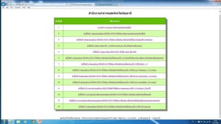 ฺการดำเนินการCKD Clinic ในจังหวัดปทุมธานี