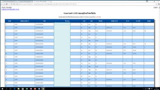 ฺการดำเนินการCKD Clinic ในจังหวัดปทุมธานี