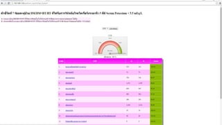 ฺการดำเนินการCKD Clinic ในจังหวัดปทุมธานี