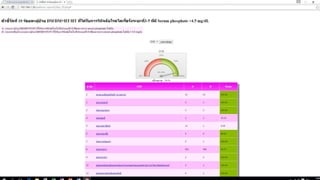 ฺการดำเนินการCKD Clinic ในจังหวัดปทุมธานี