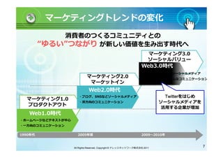 マーケティングトレンドの変化

             消費者のつくるコミュニティとの
         “ゆるい”つながり が新しい価値を生み出す時代へ
                                                                      マーケティング3.0
                                                                      ソーシャルバリュー
                                                                 Web3.0時代
                                                                 ・Twitter、SNSなどソーシャルメディア
                           マーケティング2.0                            ・双方向、リアルタイムなコミュニケーション
                            マーケットイン
                             Web2.0時代
                      ・ブログ、SNSなどソーシャルメディア                                   Twitterをはじめ
  マーケティング1.0
                      ・双方向のコミュニケーション                                      ソーシャルメディアを
  プロダクトアウト
                                                                           活用する企業が増加
   Web1.0時代
・ホームページなどテキストが中心
・一方向のコミュニケーション

1990年代               2005年頃                                      2009～2010年



                   All Rights Reserved, Copyright © ナレッジネットワーク株式会社 2011                    7
 