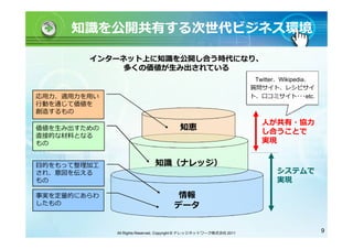 知識を公開共有する次世代ビジネス環境

        インターネット上に知識を公開し合う時代になり、
             多くの価値が生み出されている
                                                                     Twitter、Wikipedia、
                                                                    質問サイト、レシピサイ
応用力、適用力を用い                                                          ト、口コミサイト･･･etc.
行動を通じて価値を
創造するもの
                                                                       人が共有・協力
価値を生み出すための                              知恵                             し合うことで
直接的な材料となる
もの                                                                     実現


目的をもって整理加工                   知識（ナレッジ）
され、意図を伝える                                                                  システムで
もの                                                                         実現

事実を定量的にあらわ                             情報
したもの                                  データ


             All Rights Reserved, Copyright © ナレッジネットワーク株式会社 2011                         9
 
