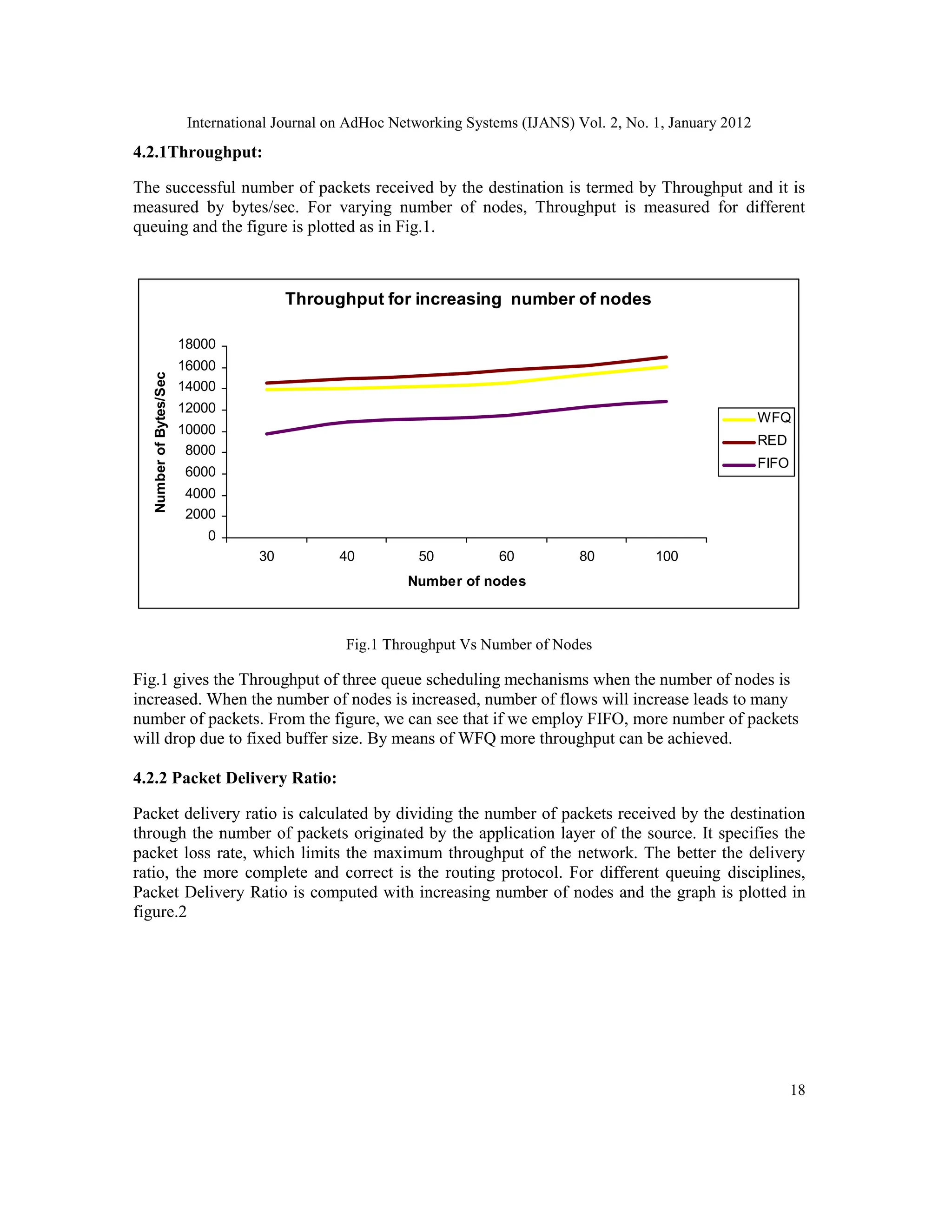 International Journal on AdHoc Networking Systems (IJANS) Vol. 2, No. 1, January 2012
18
4.2.1Throughput:
The successful number of packets received by the destination is termed by Throughput and it is
measured by bytes/sec. For varying number of nodes, Throughput is measured for different
queuing and the figure is plotted as in Fig.1.
Fig.1 Throughput Vs Number of Nodes
Fig.1 gives the Throughput of three queue scheduling mechanisms when the number of nodes is
increased. When the number of nodes is increased, number of flows will increase leads to many
number of packets. From the figure, we can see that if we employ FIFO, more number of packets
will drop due to fixed buffer size. By means of WFQ more throughput can be achieved.
4.2.2 Packet Delivery Ratio:
Packet delivery ratio is calculated by dividing the number of packets received by the destination
through the number of packets originated by the application layer of the source. It specifies the
packet loss rate, which limits the maximum throughput of the network. The better the delivery
ratio, the more complete and correct is the routing protocol. For different queuing disciplines,
Packet Delivery Ratio is computed with increasing number of nodes and the graph is plotted in
figure.2
Throughput for increasing number of nodes
0
2000
4000
6000
8000
10000
12000
14000
16000
18000
30 40 50 60 80 100
Number of nodes
Number
of
Bytes/Sec
WFQ
RED
FIFO
 