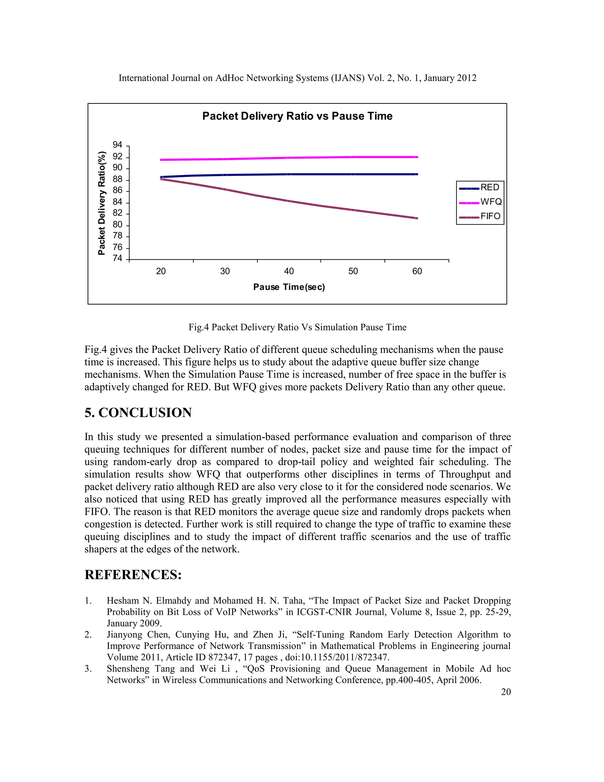 International Journal on AdHoc Networking Systems (IJANS) Vol. 2, No. 1, January 2012
20
Fig.4 Packet Delivery Ratio Vs Simulation Pause Time
Fig.4 gives the Packet Delivery Ratio of different queue scheduling mechanisms when the pause
time is increased. This figure helps us to study about the adaptive queue buffer size change
mechanisms. When the Simulation Pause Time is increased, number of free space in the buffer is
adaptively changed for RED. But WFQ gives more packets Delivery Ratio than any other queue.
5. CONCLUSION
In this study we presented a simulation-based performance evaluation and comparison of three
queuing techniques for different number of nodes, packet size and pause time for the impact of
using random-early drop as compared to drop-tail policy and weighted fair scheduling. The
simulation results show WFQ that outperforms other disciplines in terms of Throughput and
packet delivery ratio although RED are also very close to it for the considered node scenarios. We
also noticed that using RED has greatly improved all the performance measures especially with
FIFO. The reason is that RED monitors the average queue size and randomly drops packets when
congestion is detected. Further work is still required to change the type of traffic to examine these
queuing disciplines and to study the impact of different traffic scenarios and the use of traffic
shapers at the edges of the network.
REFERENCES:
1. Hesham N. Elmahdy and Mohamed H. N. Taha, “The Impact of Packet Size and Packet Dropping
Probability on Bit Loss of VoIP Networks” in ICGST-CNIR Journal, Volume 8, Issue 2, pp. 25-29,
January 2009.
2. Jianyong Chen, Cunying Hu, and Zhen Ji, “Self-Tuning Random Early Detection Algorithm to
Improve Performance of Network Transmission” in Mathematical Problems in Engineering journal
Volume 2011, Article ID 872347, 17 pages , doi:10.1155/2011/872347.
3. Shensheng Tang and Wei Li , “QoS Provisioning and Queue Management in Mobile Ad hoc
Networks” in Wireless Communications and Networking Conference, pp.400-405, April 2006.
Packet Delivery Ratio vs Pause Time
74
76
78
80
82
84
86
88
90
92
94
20 30 40 50 60
Pause Time(sec)
Packet
Delivery
Ratio(%)
RED
WFQ
FIFO
 