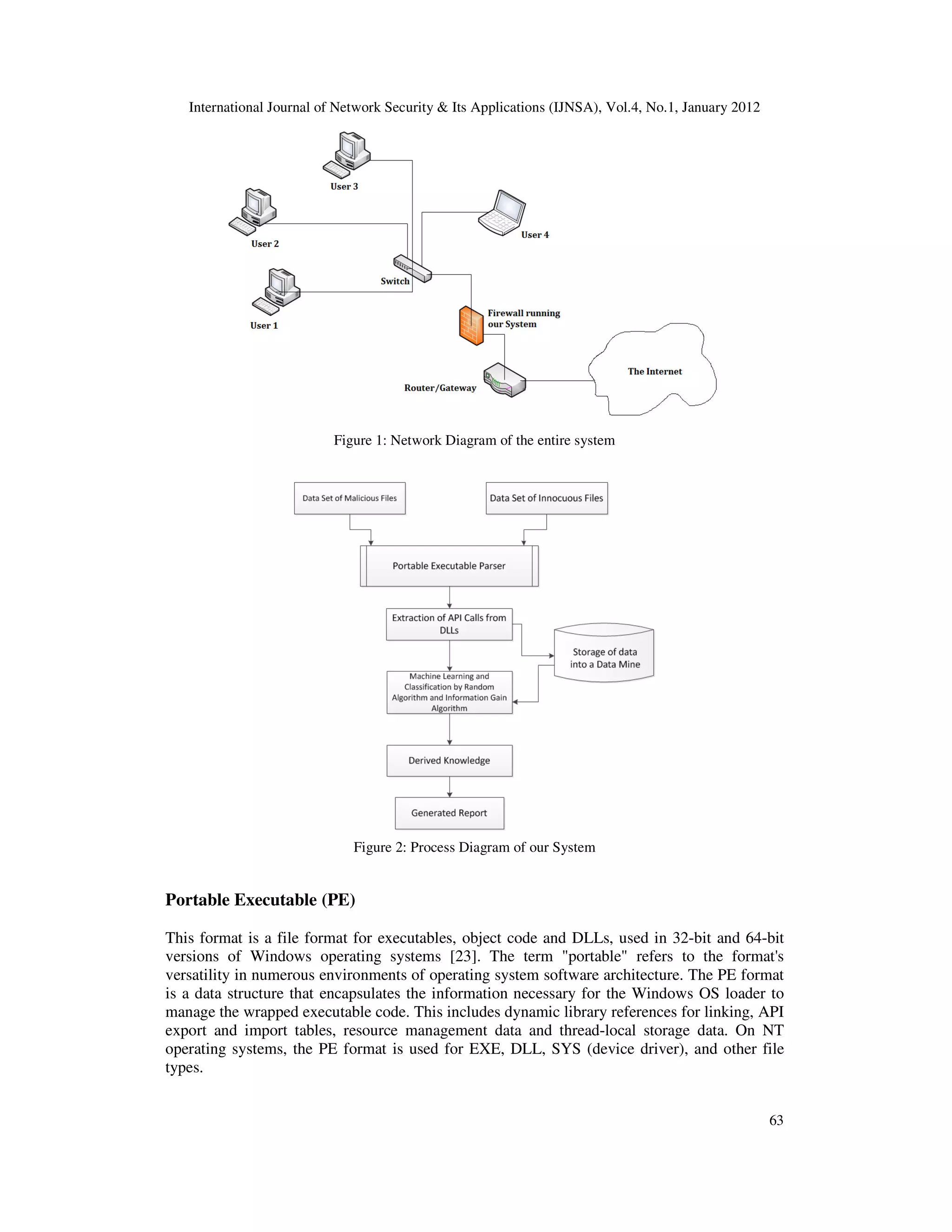 International Journal of Network Security & Its Applications (IJNSA), Vol.4, No.1, January 2012
63
Figure 1: Network Diagram of the entire system
Figure 2: Process Diagram of our System
Portable Executable (PE)
This format is a file format for executables, object code and DLLs, used in 32-bit and 64-bit
versions of Windows operating systems [23]. The term "portable" refers to the format's
versatility in numerous environments of operating system software architecture. The PE format
is a data structure that encapsulates the information necessary for the Windows OS loader to
manage the wrapped executable code. This includes dynamic library references for linking, API
export and import tables, resource management data and thread-local storage data. On NT
operating systems, the PE format is used for EXE, DLL, SYS (device driver), and other file
types.
 