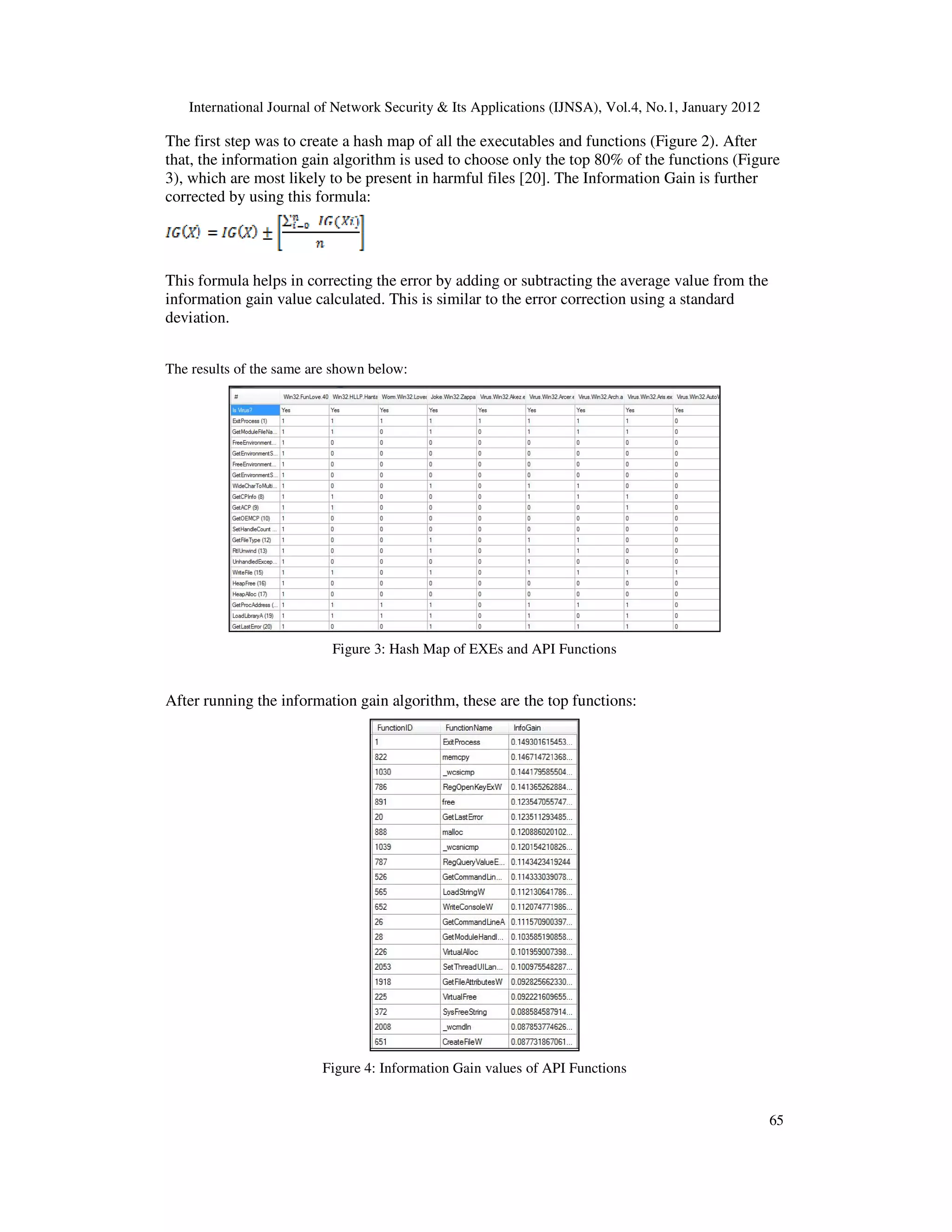 International Journal of Network Security & Its Applications (IJNSA), Vol.4, No.1, January 2012
65
The first step was to create a hash map of all the executables and functions (Figure 2). After
that, the information gain algorithm is used to choose only the top 80% of the functions (Figure
3), which are most likely to be present in harmful files [20]. The Information Gain is further
corrected by using this formula:
This formula helps in correcting the error by adding or subtracting the average value from the
information gain value calculated. This is similar to the error correction using a standard
deviation.
The results of the same are shown below:
Figure 3: Hash Map of EXEs and API Functions
After running the information gain algorithm, these are the top functions:
Figure 4: Information Gain values of API Functions
 