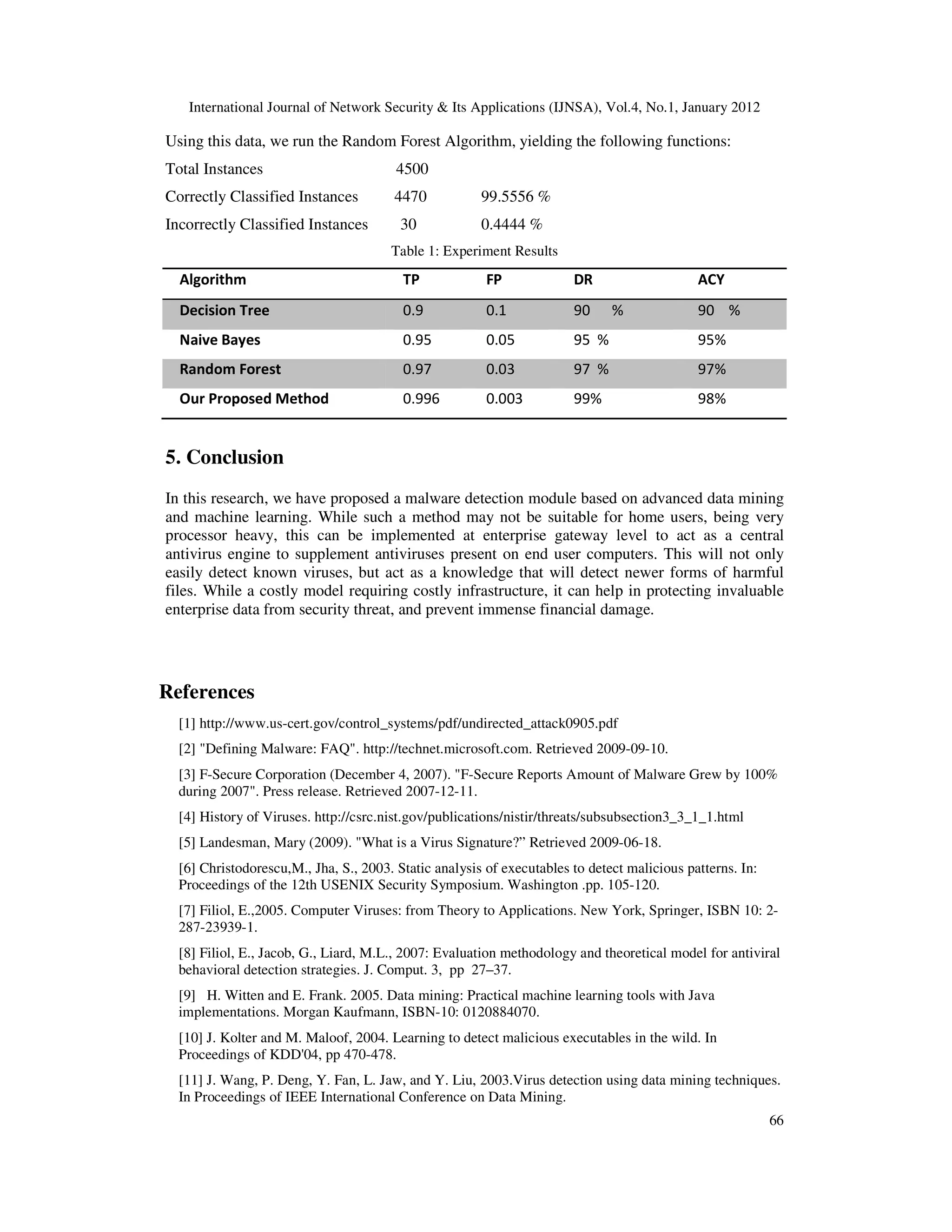 International Journal of Network Security & Its Applications (IJNSA), Vol.4, No.1, January 2012
66
Using this data, we run the Random Forest Algorithm, yielding the following functions:
Total Instances 4500
Correctly Classified Instances 4470 99.5556 %
Incorrectly Classified Instances 30 0.4444 %
Table 1: Experiment Results
Algorithm TP FP DR ACY
Decision Tree 0.9 0.1 90 % 90 %
Naive Bayes 0.95 0.05 95 % 95%
Random Forest 0.97 0.03 97 % 97%
Our Proposed Method 0.996 0.003 99% 98%
5. Conclusion
In this research, we have proposed a malware detection module based on advanced data mining
and machine learning. While such a method may not be suitable for home users, being very
processor heavy, this can be implemented at enterprise gateway level to act as a central
antivirus engine to supplement antiviruses present on end user computers. This will not only
easily detect known viruses, but act as a knowledge that will detect newer forms of harmful
files. While a costly model requiring costly infrastructure, it can help in protecting invaluable
enterprise data from security threat, and prevent immense financial damage.
References
[1] http://www.us-cert.gov/control_systems/pdf/undirected_attack0905.pdf
[2] "Defining Malware: FAQ". http://technet.microsoft.com. Retrieved 2009-09-10.
[3] F-Secure Corporation (December 4, 2007). "F-Secure Reports Amount of Malware Grew by 100%
during 2007". Press release. Retrieved 2007-12-11.
[4] History of Viruses. http://csrc.nist.gov/publications/nistir/threats/subsubsection3_3_1_1.html
[5] Landesman, Mary (2009). "What is a Virus Signature?” Retrieved 2009-06-18.
[6] Christodorescu,M., Jha, S., 2003. Static analysis of executables to detect malicious patterns. In:
Proceedings of the 12th USENIX Security Symposium. Washington .pp. 105-120.
[7] Filiol, E.,2005. Computer Viruses: from Theory to Applications. New York, Springer, ISBN 10: 2-
287-23939-1.
[8] Filiol, E., Jacob, G., Liard, M.L., 2007: Evaluation methodology and theoretical model for antiviral
behavioral detection strategies. J. Comput. 3, pp 27–37.
[9] H. Witten and E. Frank. 2005. Data mining: Practical machine learning tools with Java
implementations. Morgan Kaufmann, ISBN-10: 0120884070.
[10] J. Kolter and M. Maloof, 2004. Learning to detect malicious executables in the wild. In
Proceedings of KDD'04, pp 470-478.
[11] J. Wang, P. Deng, Y. Fan, L. Jaw, and Y. Liu, 2003.Virus detection using data mining techniques.
In Proceedings of IEEE International Conference on Data Mining.
 