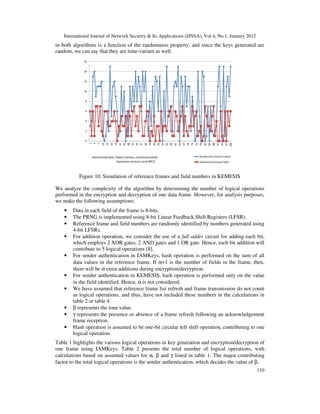 International Journal of Network Security & Its Applications (IJNSA), Vol.4, No.1, January 2012
110
in both algorithms is a function of the randomness property, and since the keys generated are
random, we can say that they are time-variant as well.
Figure 10. Simulation of reference frames and field numbers in KEMESIS
We analyze the complexity of the algorithm by determining the number of logical operations
performed in the encryption and decryption of one data frame. However, for analysis purposes,
we make the following assumptions:
• Data in each field of the frame is 8-bits.
• The PRNG is implemented using 8-bit Linear Feedback Shift Registers (LFSR).
• Reference frame and field numbers are randomly identified by numbers generated using
4-bit LFSRs.
• For addition operation, we consider the use of a full adder circuit for adding each bit,
which employs 2 XOR gates, 2 AND gates and 1 OR gate. Hence, each bit addition will
contribute to 5 logical operations [8].
• For sender authentication in IAMKeys, hash operation is performed on the sum of all
data values in the reference frame. If α+1 is the number of fields in the frame, then,
there will be α extra additions during encryption/decryption.
• For sender authentication in KEMESIS, hash operation is performed only on the value
in the field identified. Hence, α is not considered.
• We have assumed that reference frame list refresh and frame transmission do not count
as logical operations, and thus, have not included these numbers in the calculations in
table 2 or table 4.
• β represents the tone value.
• γ represents the presence or absence of a frame refresh following an acknowledgement
frame reception.
• Hash operation is assumed to be one-bit circular left shift operation, contributing to one
logical operation.
Table 1 highlights the various logical operations in key generation and encryption/decryption of
one frame using IAMKeys. Table 2 presents the total number of logical operations, with
calculations based on assumed values for α, β and γ listed in table 1. The major contributing
factor to the total logical operations is the sender authentication, which decides the value of β....
 