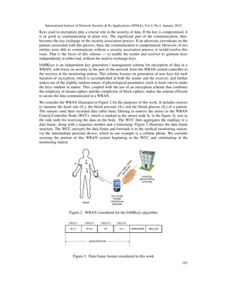 International Journal of Network Security & Its Applications (IJNSA), Vol.4, No.1, January 2012
101
Keys used in encryption play a crucial role in the security of data. If the key is compromised, it
is as good as communicating in plain text. The significant part of the communication, thus,
becomes the key exchange or the security association process. If an adversary eavesdrops on the
packets associated with this process, then, the communication is compromised. However, if two
entities were able to communicate without a security association process, it would resolve this
issue. That is the focus of this scheme — to enable the sender and receiver to generate keys
independently at either end, without the need to exchange keys.
IAMKeys is an independent key generation / management scheme for encryption of data in a
WBAN, with focus on security in the part of the network from the WBAN central controller to
the receiver at the monitoring station. This scheme focuses on generation of new keys for each
iteration of encryption, which is accomplished at both the sender and the receiver, and further
makes use of the slightly random nature of physiological parameters (such as heart rate) to make
the keys random in nature. This, coupled with the use of an encryption scheme that combines
the simplicity of stream ciphers and the complexity of block ciphers, makes the scheme efficient
to secure the data communicated in a WBAN.
We consider the WBAN illustrated in Figure 2 for the purposes of this work. It includes sensors
to measure the heart rate (S1), the blood pressure (S2) and the blood glucose (S3) of a patient.
The sensors send their recorded data (after basic filtering to remove the noise) to the WBAN
Central Controller Node (WCC), which is marked as the sensor node SC in the figure. SC acts as
the sink node for receiving the data on the body. The WCC then aggregates the readings in a
data frame, along with a sequence number and a timestamp. Figure 3 illustrates the data frame
structure. The WCC encrypts the data frame and forwards it to the medical monitoring station,
via the intermediate personal device, which in our example is a cellular phone. We consider
securing the portion of this WBAN system beginning at the WCC and culminating at the
monitoring station.
Figure 2. WBAN considered for the IAMKeys algorithm
Figure 3. Data frame format considered in this work
 