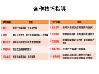 合作技巧指導

 