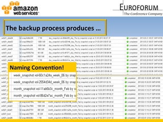 The	
  backup	
  process	
  produces	
  …	
  
Naming	
  Conven&on!	
  
 