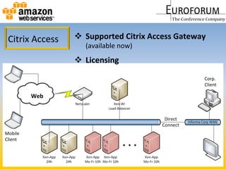 Citrix	
  Access	
     Supported	
  Citrix	
  Access	
  Gateway	
  	
  
(available	
  now)	
  
  Licensing	
  
Web	
  
Mobile	
  
Client	
  
Corp.	
  
Client	
  
 