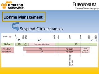 Up&me	
  Management	
  
Suspend	
  Citrix	
  instances	
  
 
